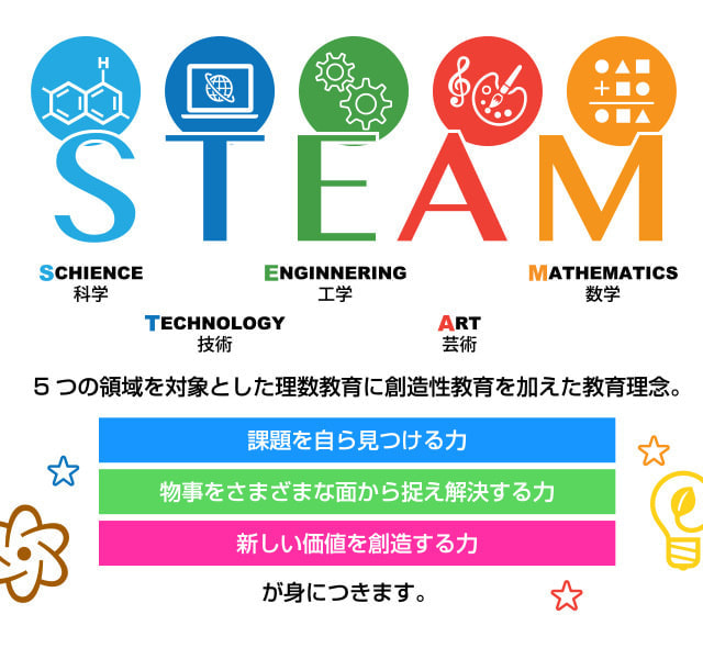 STEAM 教育とは?